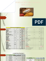 Diapositivas de Exportacion de Cacao