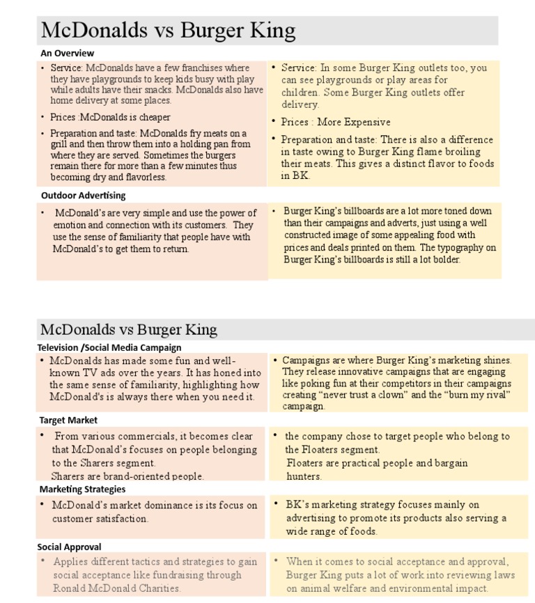 mcdonalds vs burger king essay