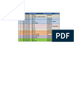 Dgps by Region