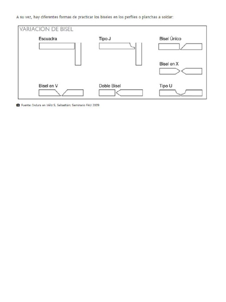 Tipo de Biseles I | PDF