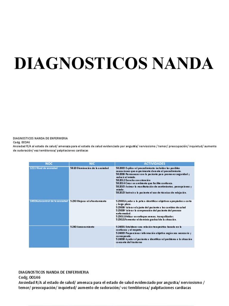 Diagnosticos Nanda | Descargar gratis PDF | Ansiedad | Temor