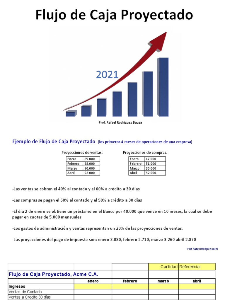 Flujo de Caja Proyectado | PDF | Presupuesto | Economias