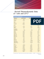 Appendix - 1 - Selected Thermodynamic Data