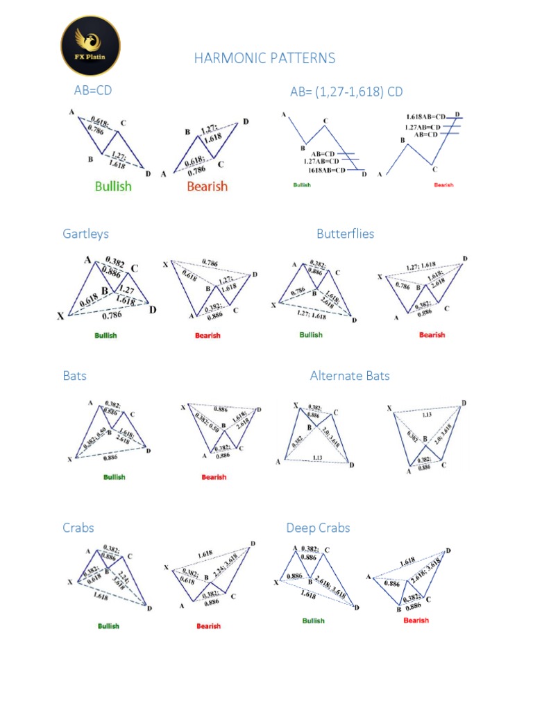 Harmonic Patterns Cheat Sheet PDF | PDF