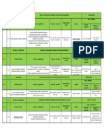 4.1 Control Operativo SST