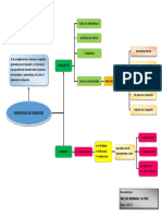 Elementos Portafolio