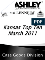 Kansas Top Ten March 2011