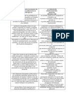 Sociales Cuadro Comparativo Juan Gelvez y Esteban Albarracín 10B