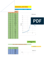 Hidrograma Unitario