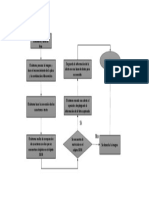 Diagrama de Flujo