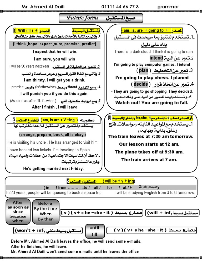 قواعد انجليزى مجمع Pdf