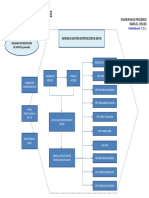 Diagrama SGPD 2018