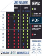 Tabela de Over e Under