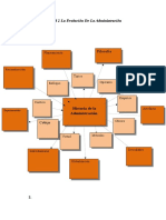 Unidad 2 Actividad 2 La Evolución de La Administración