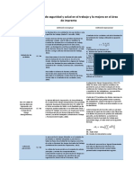 Ejemplo - Matriz Operacionalización