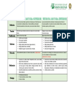 Cuadro Commparativo (NMS y Nmi)