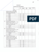 Specifications of Pipe Fittings