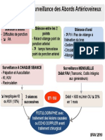 Algorithme de Surveillance Des Abords Artérioveineux