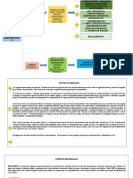 Esquema Administrativo