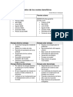 Cuadro Comparativo de Los Costos Beneficios