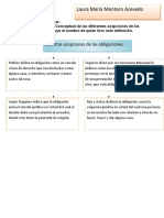 Distintas acepciones de las obligaciones según autores clásicos