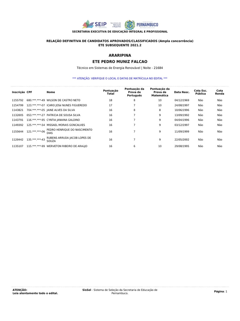 Parte 1 - ATENÇÃO, SAIU A LISTA DE APROVADOS DO CURSO TÉCNICO ETEC ELIAS  NECHAR SALA EM PALMARES PAULISTA.