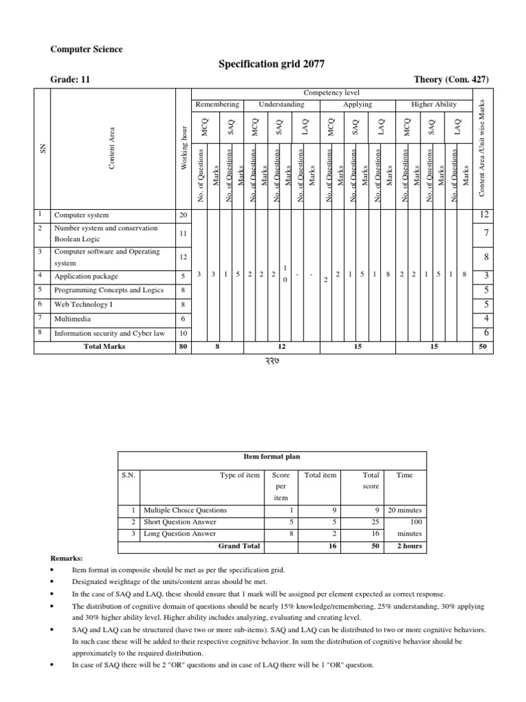 427 Computer Science Model Question Paper New Course | PDF | Scheduling ...
