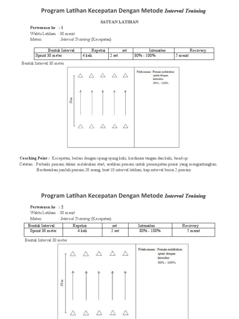 Metode Interval Training Afqoz SS | PDF | Karier & Perkembangan