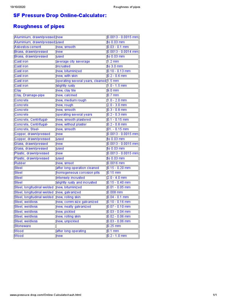 Pipe Roughness Values and Standards | PDF | Pipe (Fluid Conveyance ...
