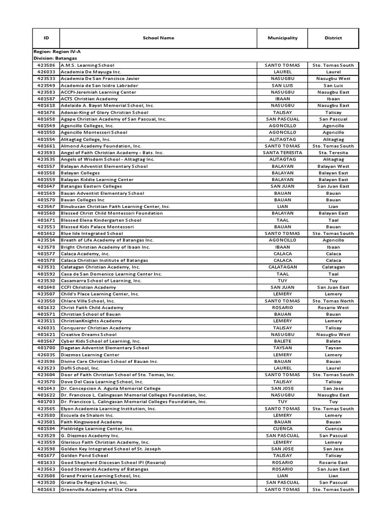 list-of-private-elementary-schools-pdf-christian-saints