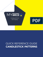 MYTS Candlestick Patterns