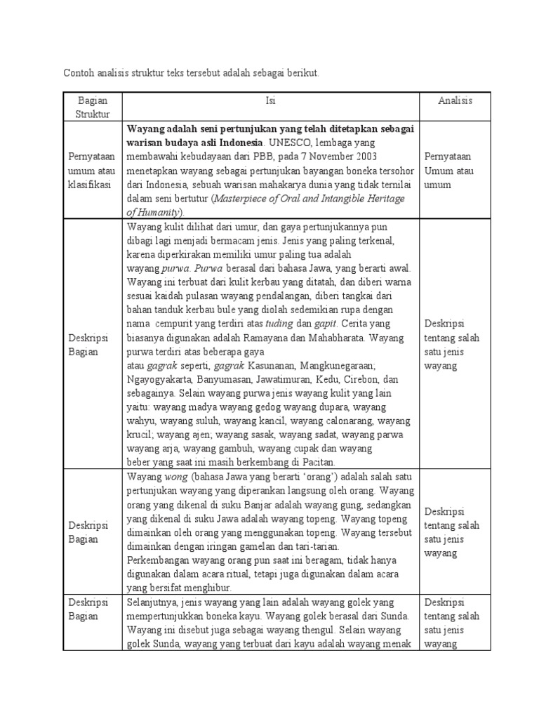 Analisis Struktur Teks Laporan Hasil Observasi Afiksasi Kalimat