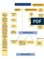 La Meta Mapa Conceptual