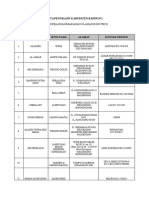 Data Pengrajin Kabupaten Bandung