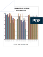 Grafik Kehadiran Smt Ganjil 2017 2018