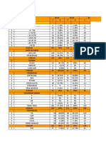 Contoh Master Tabel DATA SMD