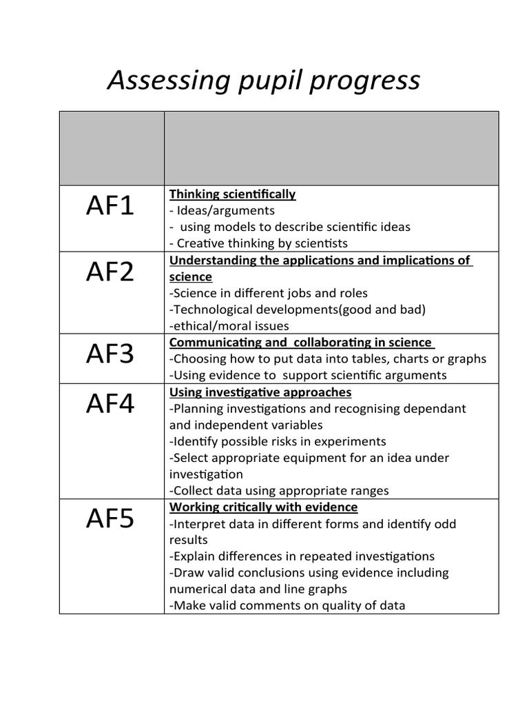 assessing-pupil-progress-basics-pdf-computers