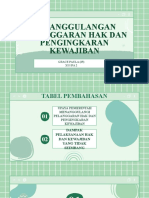 Penanggulangan Pelanggaran Hak Dan Pengingkaran Kewajiban: Grace Paula (25) Xii Ipa 2