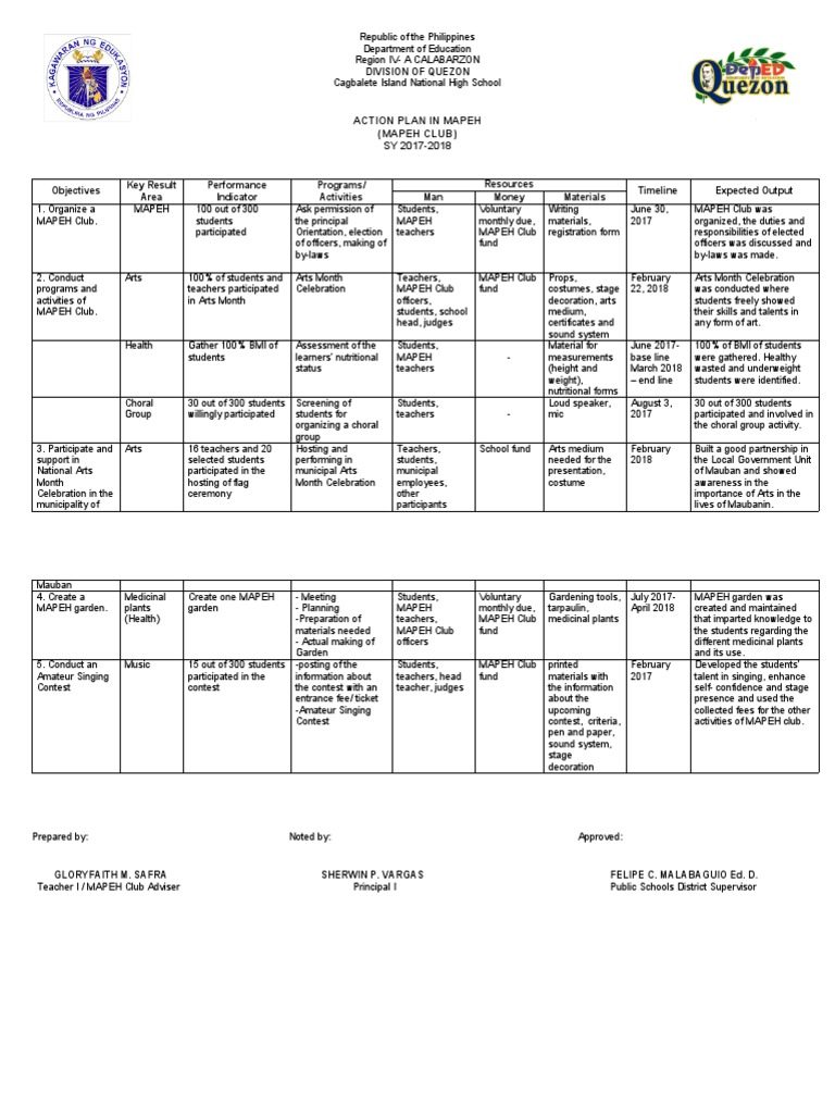 Action plan in mapeh mapeh club division of quezon pdf body