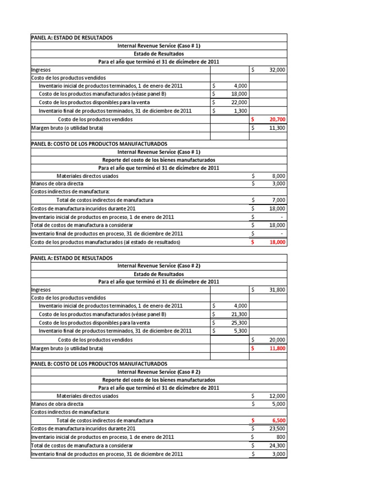 Ejemplo de Ejercicios de Costos 2 | PDF | Estado de resultados ...