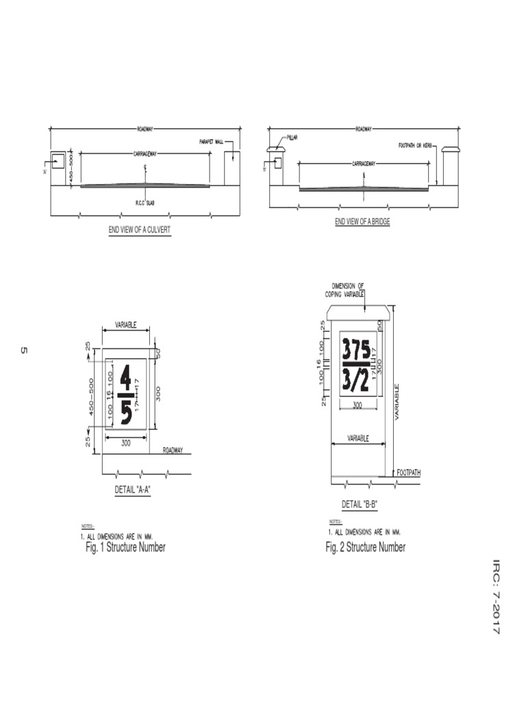 End View of Culvert Bridge Details | PDF