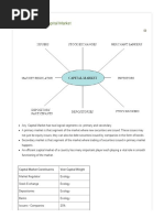 Constituents of Capital Market - Veer Equity