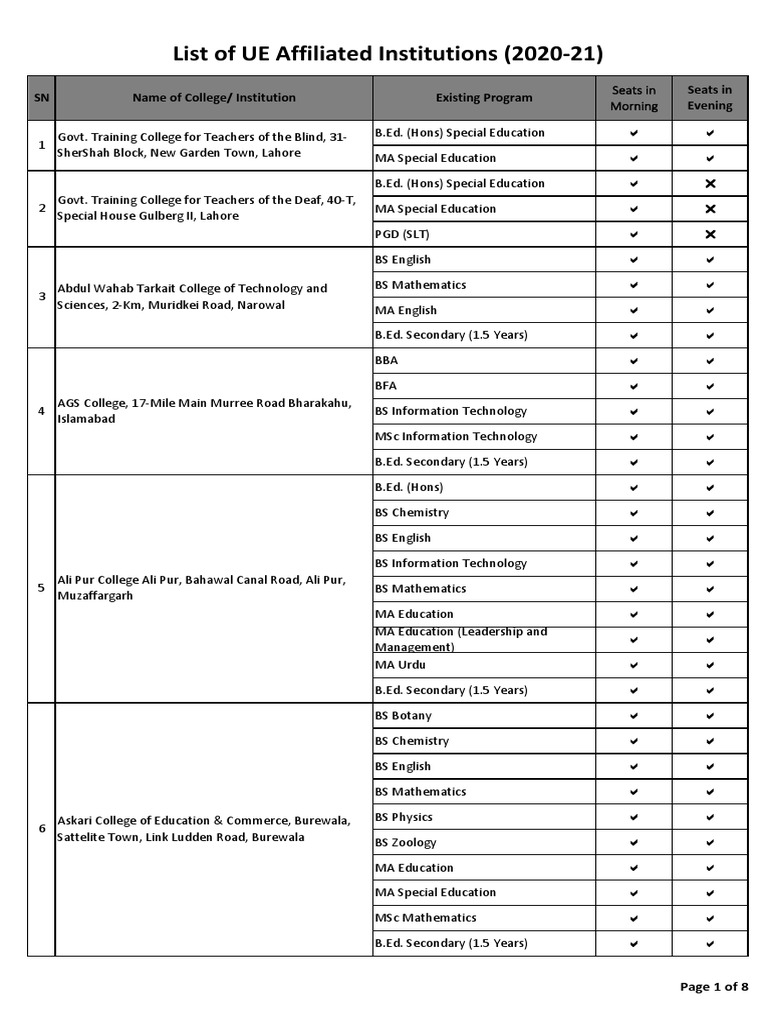 List of UE Affiliated Colleges 2020-21 | PDF | Bachelor Of Science ...