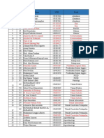 Data BPN Belum Daftar Dan Belum Bayar