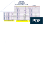 Test Item Analysis For Summative Test in Grade 3 Second Quarter