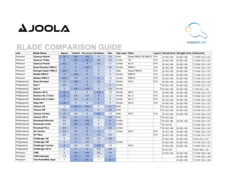 Joola Blade Comparison PDF Racquet Sports Ball Games
