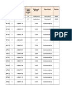 Instrumentation Punch List Data