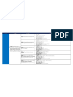 Function Category Subcategory Informative References