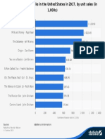 statistic_id324911_best-selling-print-books-in-the-us-2017