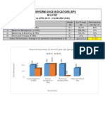 KPI SHEET - MUJ-TECH-20-21